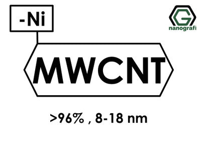 Nickel-Coated Multi Walled Carbon Nanotubes