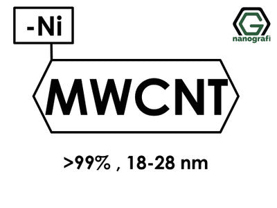 Nickel-Coated Multi Walled Carbon Nanotubes