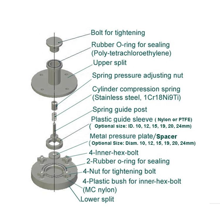 YJ Set Screw For Split Cell Two Electrode
