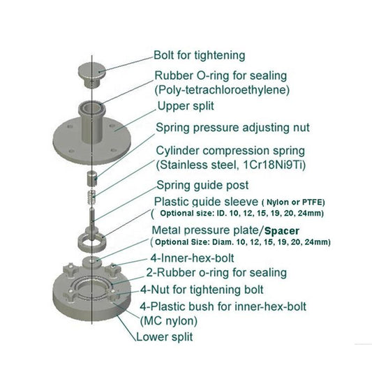 YJ Set Screw For Split Cell Two Electrode