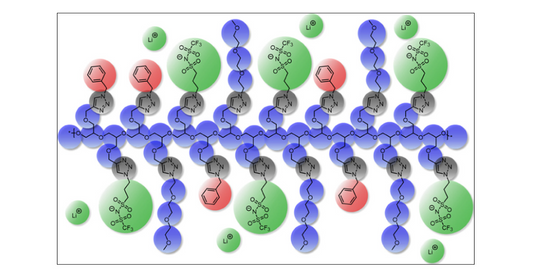 Glycidyl Propargyl Ether - Reagen yang Cocok untuk Riset Pengembangan Nanopartikel!