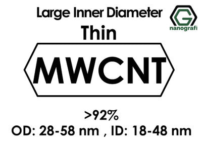 Large Inner Diameter Thin Multi-Wall Carbon Nanotubes